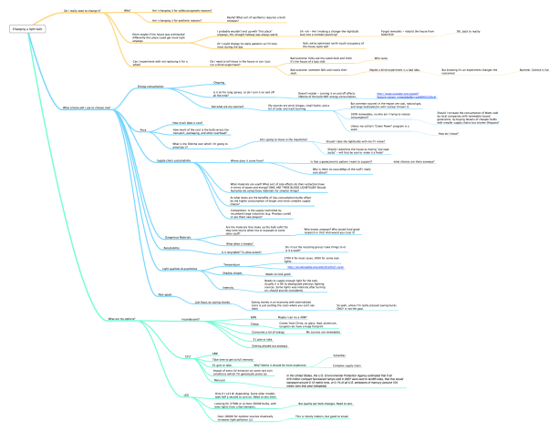 Your first reaction might be "wha... this dude needs help". Maybe, but only by challenging our own thinking, questioning, researching, experimenting and measuring we will ever get to be better off.